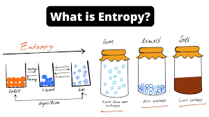 المحاضرة الثانية عشر ( Entropy )