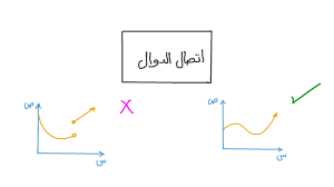 المحاضرة العاشرة ( تابع الإتصال ونتائجة )