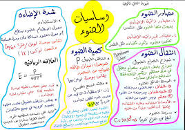 المحاضرة الاولى ( أساسيات الضوء )