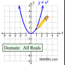 المحاضرة التاسعة  ( الإتصال ونتائجة )