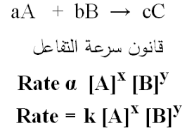 المحاضرة السادسة عشر ( قانون سرعة التفاعل )