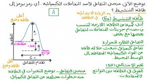 المحاضرة الخامسة عشر ( طاقة التنشيط )