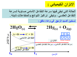 المحاضرة العشرون ( الإتزان الكيميائي )