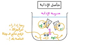 المحاضرة الرابعة والعشرون ( درس حاصل الاذابة )