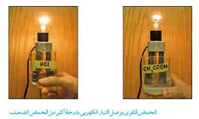 المحاضرة الرابعة ( الاحماض القوية والضعيفة )