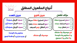 المحاضرة السابعة ( صورة عن المفعول المطلق ونائبة )