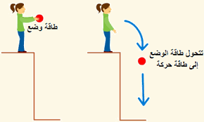 المحاضرة الثانية ( الشغل الناتج عن قوة ثابتة ومتغيرة  5.4 - 5.5 )