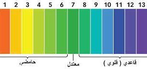 المحاضرة الثامنة ( الحمض والقاعدة المرافقة )