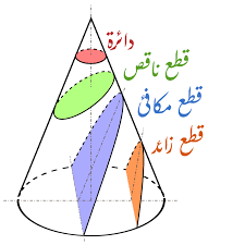 المحاضرة السادسة ( تكملة درس 4-6 القطع الزائد + حل المعادلات الخطية واللاخطية  )