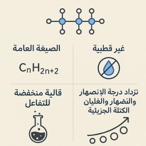 المحاضرة السابعة ( الالكانات الحلقية وخصائص الالكانات )
