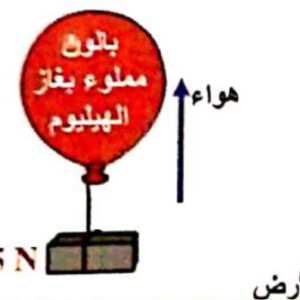 المحاضرة العاشرة - قوة الطفو + مبدأ برنولي