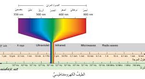 المحاضرة العشرون - الطيف الكهرومغناطيسي