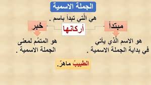 المحاضرة الأولى - الجملة الاسمية