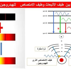 المحاضرة الاولى -  نموذج بور