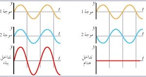 المحاضرة الرابعة - سلوك الموجات