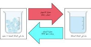 المحاضرة السادسة حرارة الاحتراق - حادي عشر متقدم