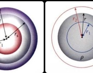 المحاضرة التاسعة عشر - التماثل الكروى