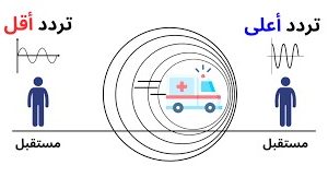 المحاضرة الثامنة - ظاهرة دوبلر