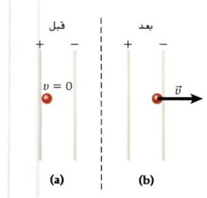 المحاضرة الرابعة والعشرون - 3.2 تعريف الجهد الكهربائي