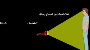المحاضرة الثانية عشر  - الدرس الاول شدة الاستضاءة - الفيزياء للصف العاشر  الوحدة الثالثة الضوء