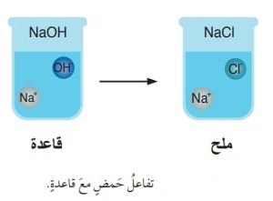 المحاضرة الثالثة - تفاعلات الاحماض