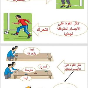 المحاصرة الاولى- الصف التاسع -الوحدة الرابعة (الحركة في اتجاه واحد ) الدرس الاول القوة والحرك