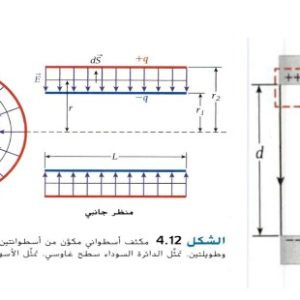 المحاضرة السابعة - المكثف المتوازى اللوحين والانواع الاخرى