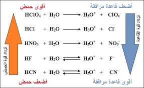 المحاضرة التاسعة - الحمض والقاعدة المرافقة