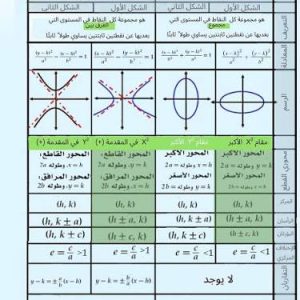 المحاضرة الرابعة - الدائرة + القطع الناقص - 11 متقدم