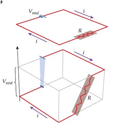 المحاضرة الثالثة – الدرس 5.4 القوة الدافعة الكهربائية وقانون اوم – فيزياء 12 متقدم