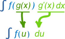 المحاضرة الثانيه – تابع الدالة الأصلية والمشتقة العكسية – 12 متقدم -الرياضيات