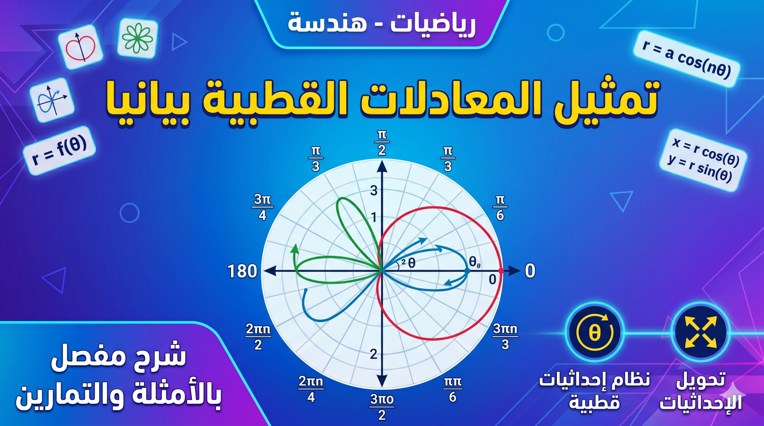 المحاضرة الرابعة -الوحدة 8 الإحداثيات القطبية الدرسين الأول والثاني الرياضيات – 11 متقدم