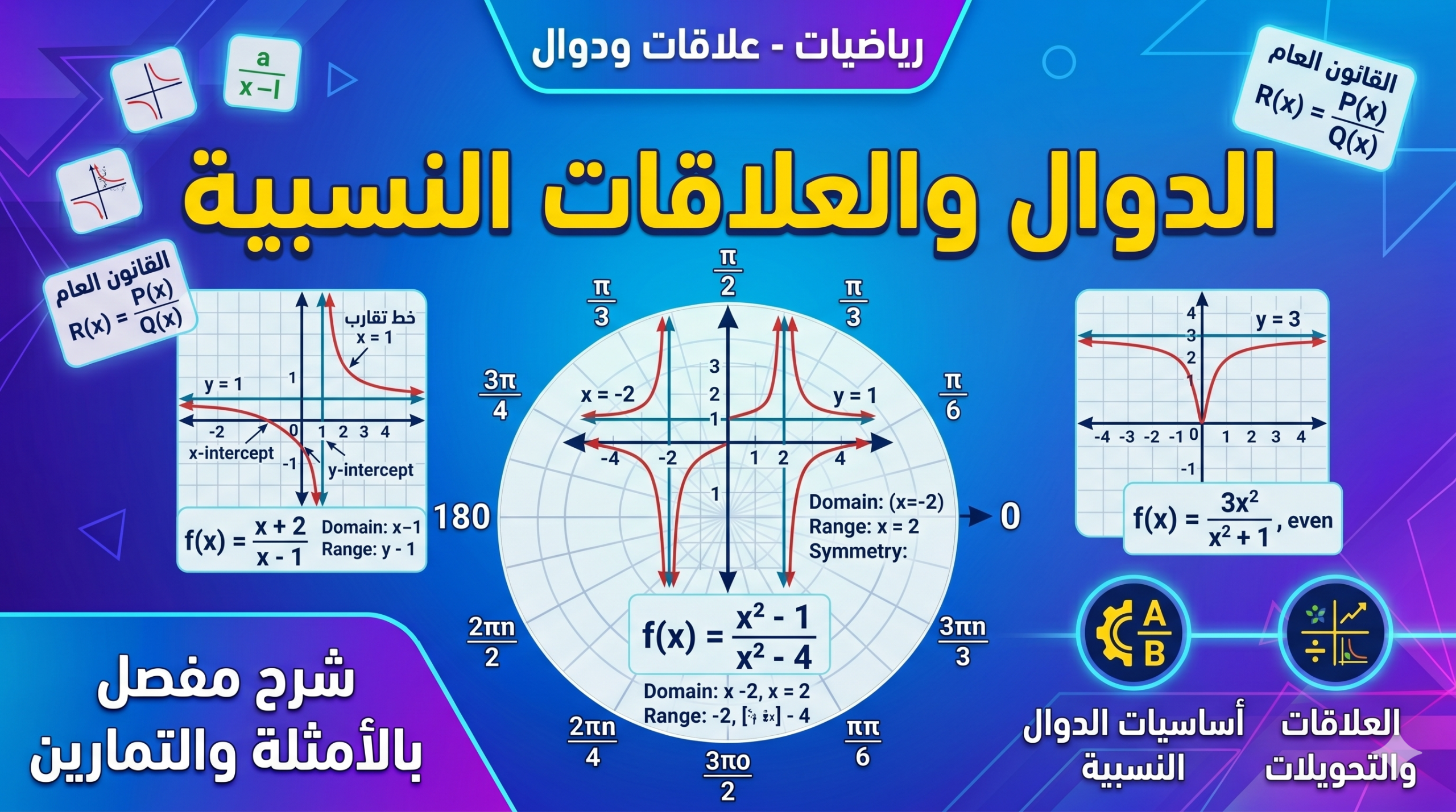 المحاضرة الرابعة – الوحدة التاسعة – الدوال والعلاقات النسبية الثلاث دروس الأولى – الرياضيات – 10متقدم