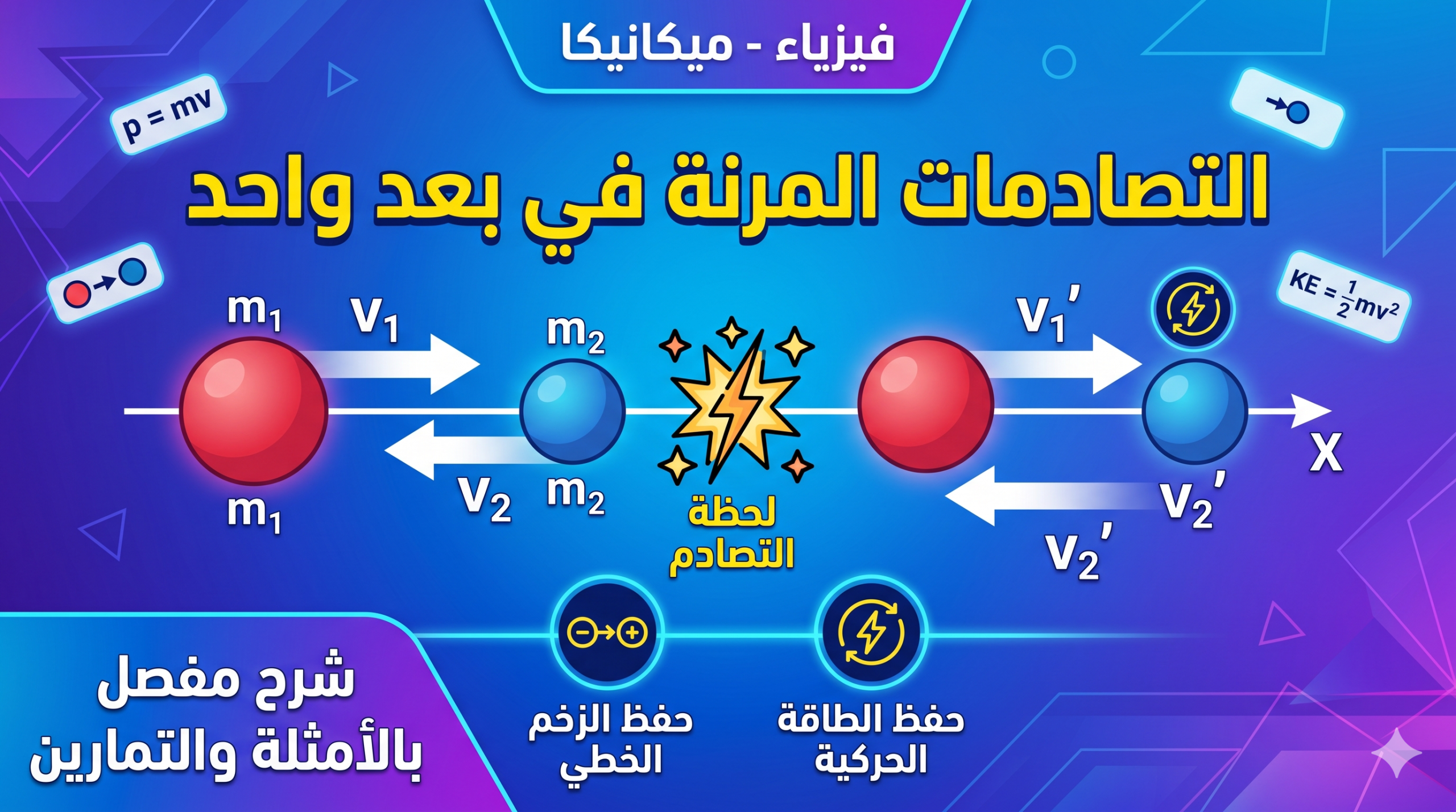 المحاضرة الربعة – التصادمات المرنة في بعد واحد + – الاجداثيات القطبية – فيزياء – 11 متقدم
