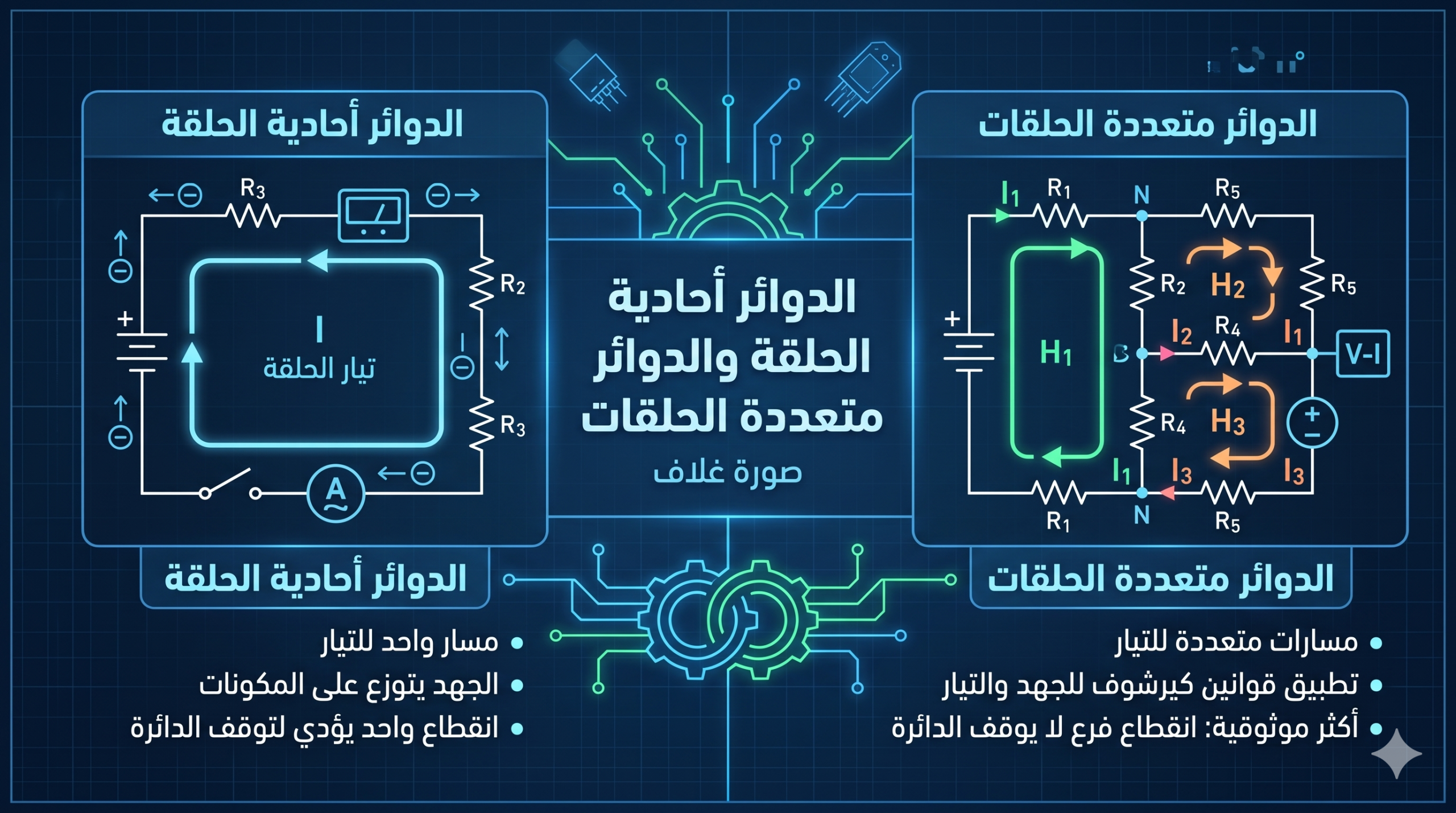 المحاضرة التاسعه – 6.1-6.2 الدوائر احادية الحلقة والدوائر متعددة الحلقات – 12 متقدم – الفيزياء