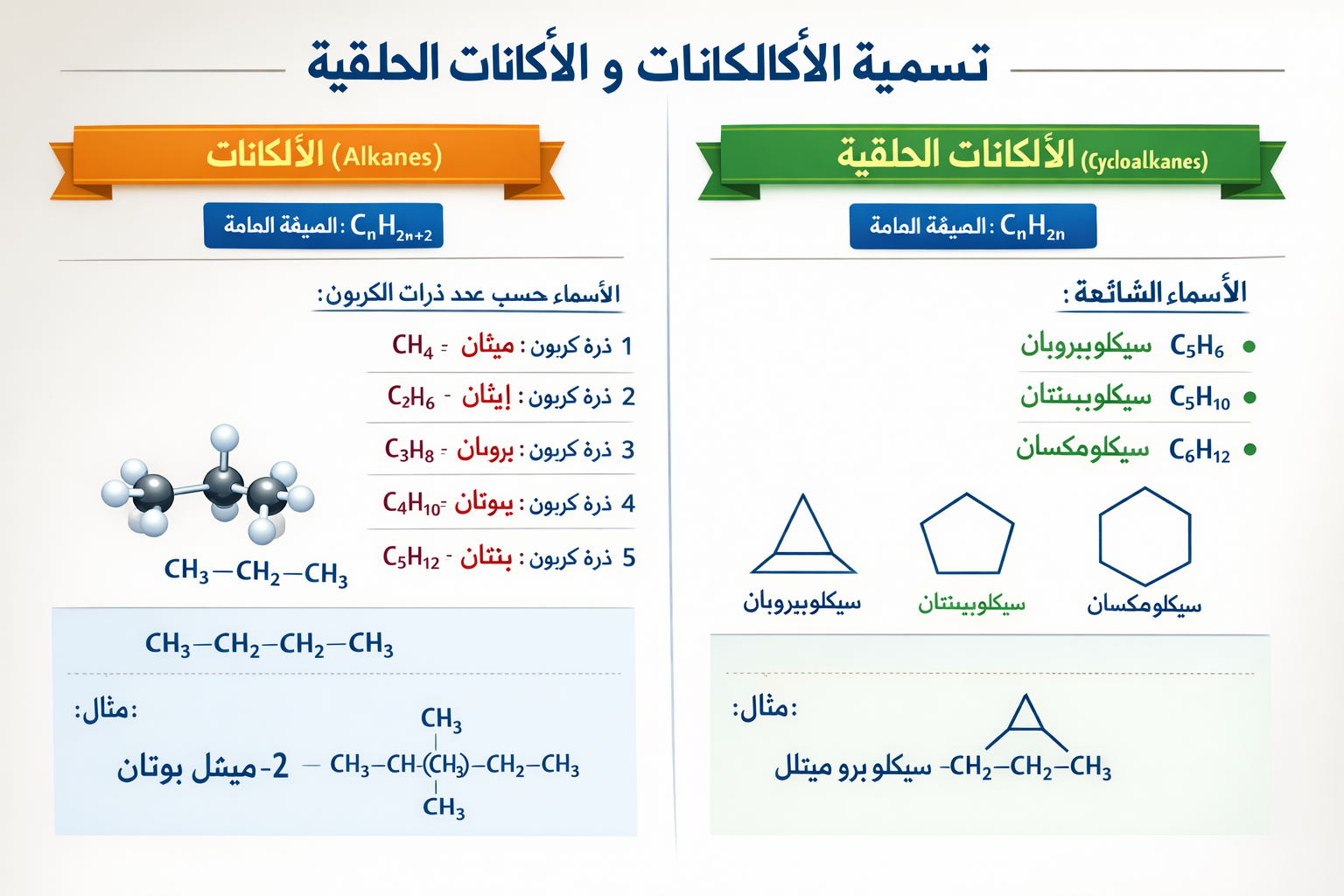 المحاضرة الثامنة – تابع الدرس الثاني من الكيمياء العضوية – تسمية الالكانات والالكانات الحلقية – كيمياء – 12 متقدم