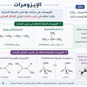 المحاضرة الثانية عشر - الايزومرات البنائية - 12 متقدم -كيمياء