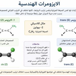 المحاضرة الثالثة عشر - تدريبات الايزومرات البنائية - 12 متقدم -كيمياء