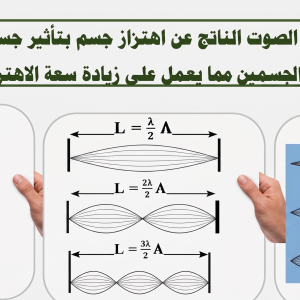 المحاضرة الثامنة " الرنين في الاوتار " الفيزياء - 9 متقدم