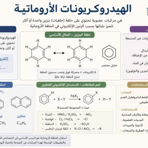 المحاضرة الخامسة عشر - الهيدروكربونات الاروماتية - 12 متقدم -كيمياء