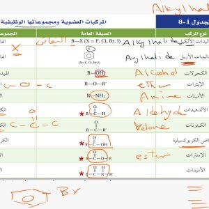 المحاضرة السادسة عشر -اختبار تدريبي علي الكهربائية والهيدروكربونات - الكيمياء - 12 متقدم