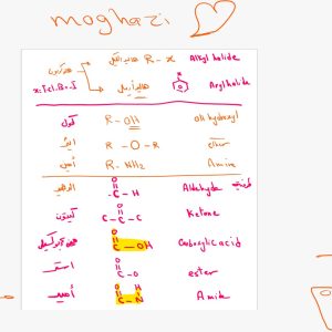 المحاضرة السابعة عشر - هاليدات الالكيل وهاليدات الأريل - كيمياء 12 متقدم