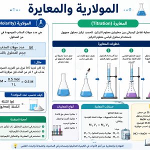 المحاضرة العاشرة - المعايرة والمولارية - 11 متقدم - كيمياء