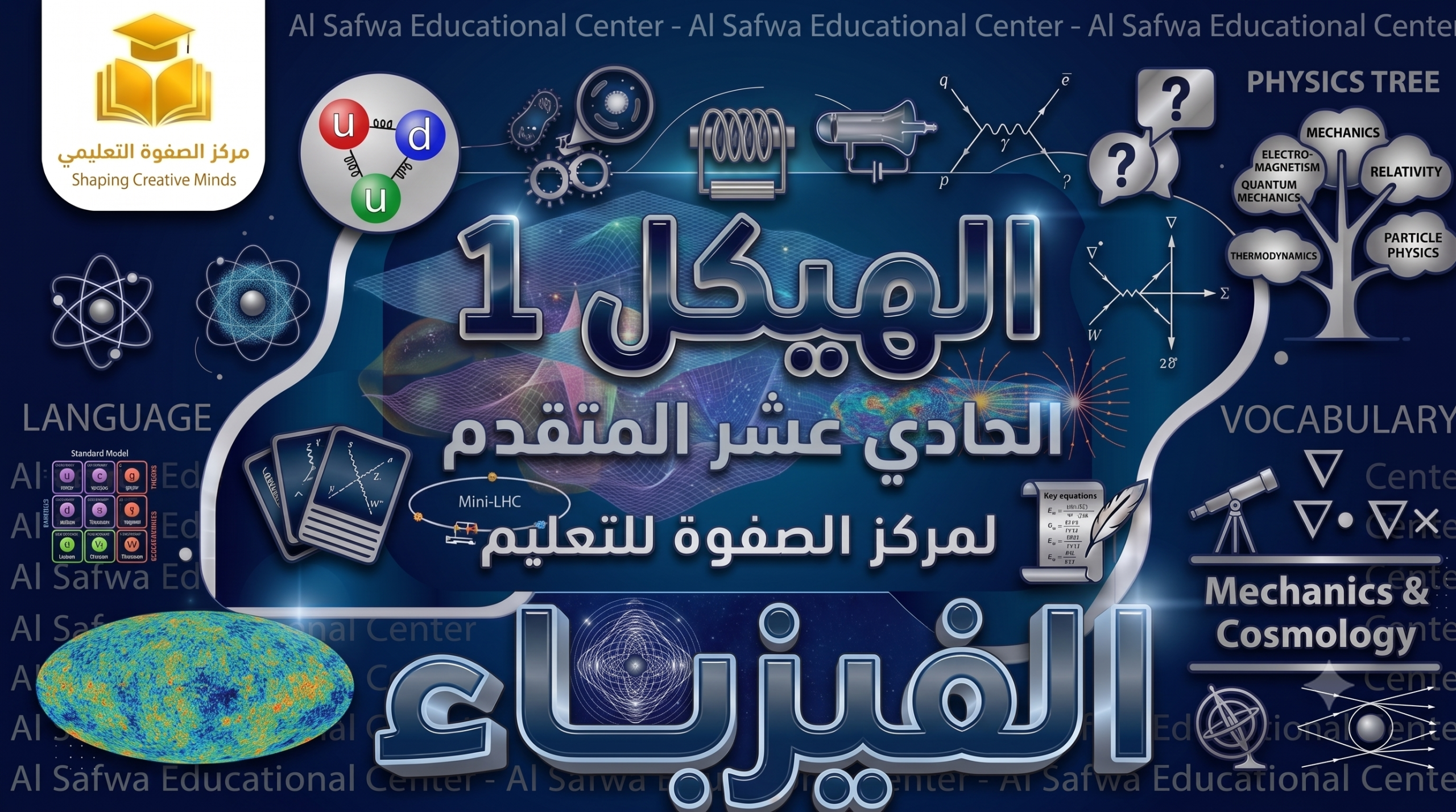 الهيكل 1 – الفيزياء – 11 متقدم