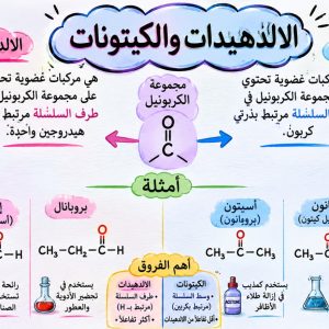 الحصة الثانية والعشرون - الالدهيدات والكيتونات -12 متقدم - كيمياء