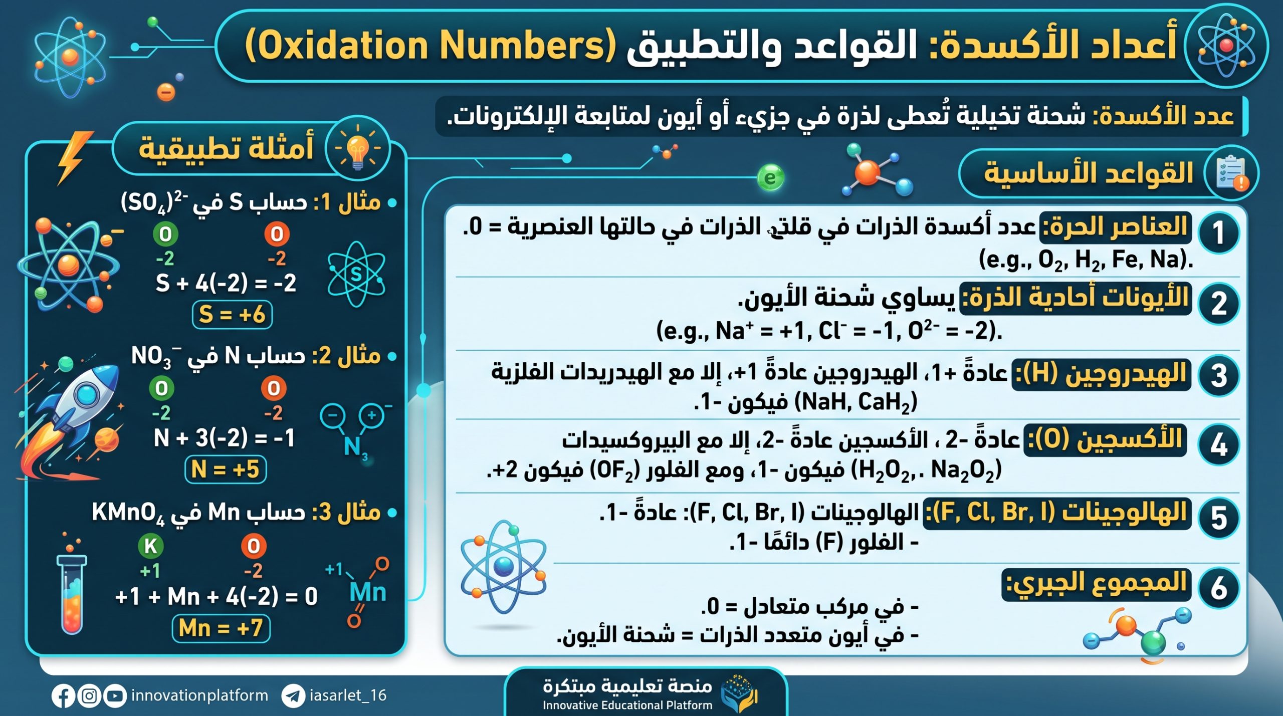 المحاضرة الثانية – أعداد الأكسدة – 12 متقدم – الكيمياء