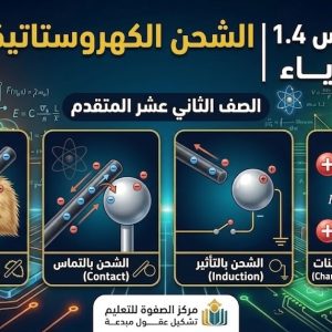 المحاضرة الرابعة - 1.4 الشحن الكهروستاتيكي - 12 متقدم - فيزياء