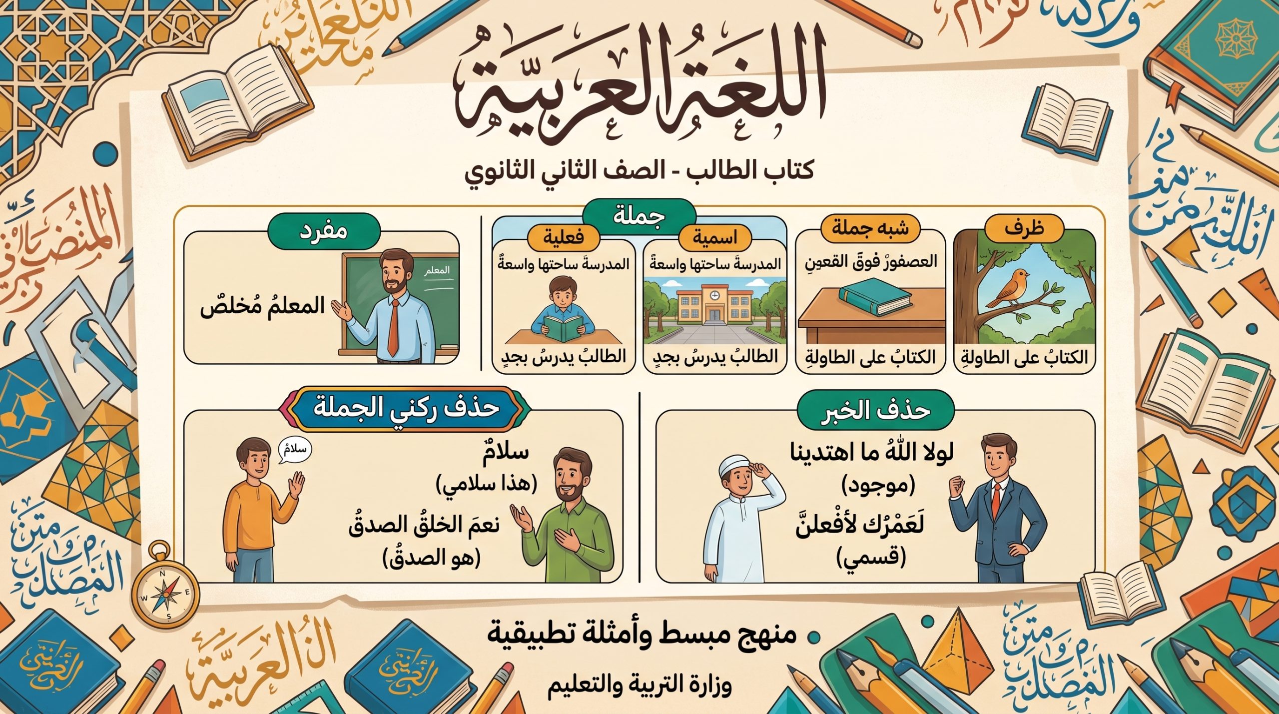 المحاضرة الخامسة – أنواع الخبر. وحذف أحد ركني الجملة – اللغة العربية – 12 متقدم
