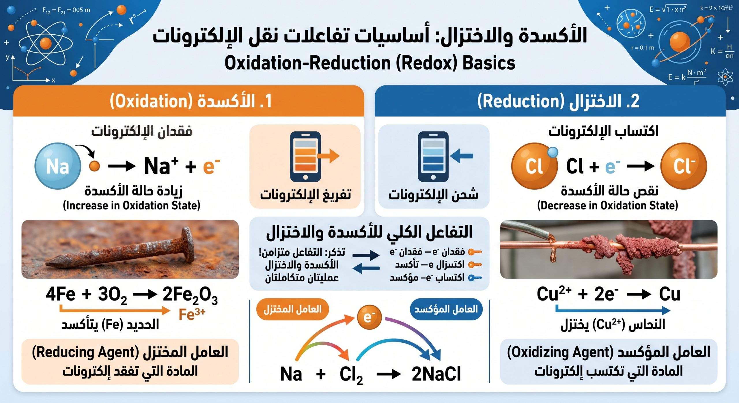 المحاضرة الخامسة – من الاكسدة والاختزال – الكيمياء – 12 متقدم