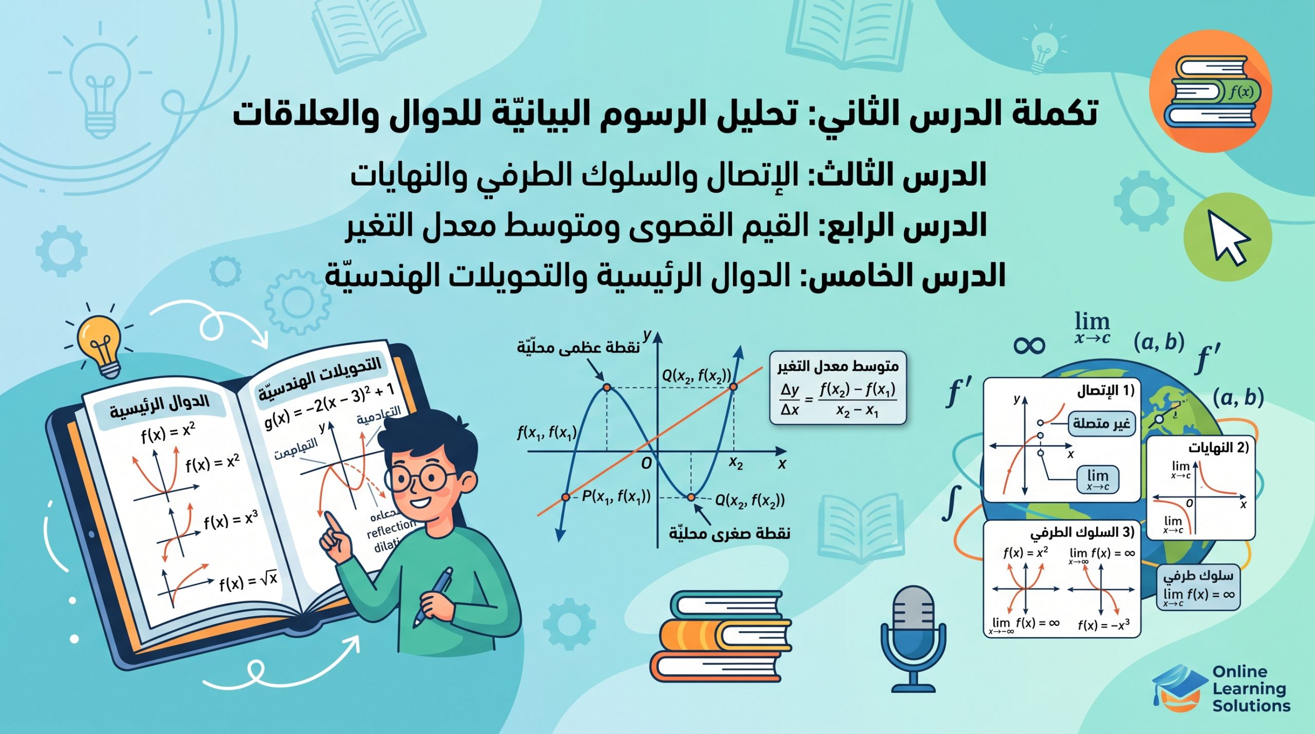 المحاضرة الثانية – تكملة الدرس الثاني تحليل الرسوم البيانية للدوال والعلاقات + الدرس الثالث الإتصال والسلوك الطرفي والنهايات + الدرس الرابع القيم القصوى ومتوسط معدل التغير + الدرس الخامس الدوال الرئيسية والتحويلات- الرياضيات – 11 متقدم